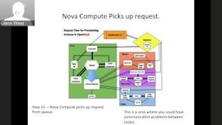 Understanding Request-Process Flows in OpenStack for Troubleshooting - Glenn West