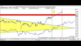 Update TRADERS 01/2018 Saisonal Update Netflix und Sartorius Vz Video vom 25.01.18