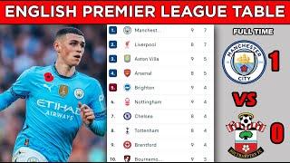 ENGLISH PREMIER LEAGUE TABLE STANDINGS UPDATED TODAY - MATCHWEEK 9 - EPL FIXTURES TODAY 2024/25