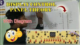 Induction Display Control Panel Theory || Raj Induction ||