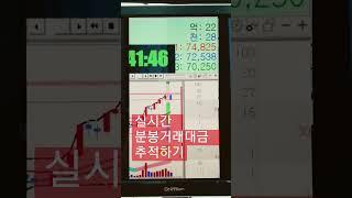실시간 분봉 거래대금 거래량 추적하기 #주식 #거래량#거래대금