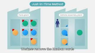 [Toyota Production System] Just-in-Time: The Pull System