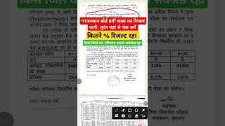 Rajasthan Board Class 8th result 2025/Rbse Class 8th result 2025