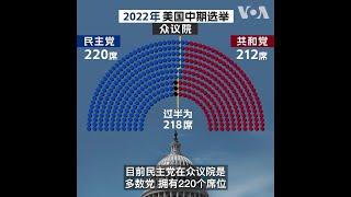 2022年美国中期选举 你需要知道的几件事