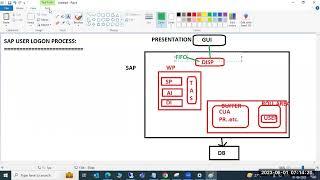 SAP BASIS : HOW THE  USER SAP LOGON PROCESS WORKS?