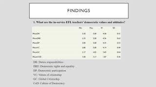 Democracy in ELT: Democratic Values and Attitudes of in service EFL Teachers - Necati Sönmez