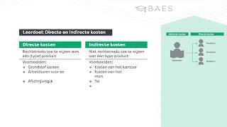 Indirecte en directie kosten - BAES Education