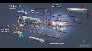 Lube Oil Circuit of Reciprocating Compressor