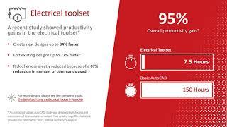 AutoCAD Electrical Toolset Webinar | AutoCAD