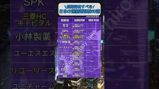 長期保有したい連続増配株10選！#nisa #新nisa #つみたてnisa #積立nisa #積立投資 #投資 #日本株 #日本株投資 #株式投資 #株 #高配当株 #高配当 #高配当株投資