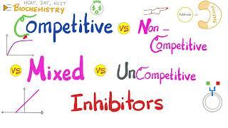 Competitive vs. Noncompetitive vs. Mixed vs. Uncompetitive Inhibitors - Enzyme Kinetics Comparison