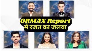 Bigg Boss 18 Ormax Report : Rajat Dalal vs Vivian Dasena, Top 5 most popular #BiggBoss18 contestants