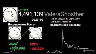 История Канала Valera Ghosther (2013-2024) | ИСТОРИЯ РОСТА ПОДПИСЧИКОВ