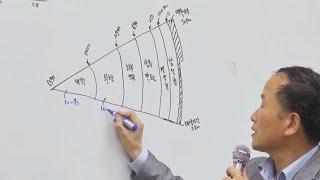 지구내부구조(지각/맨틀/외핵/내핵)