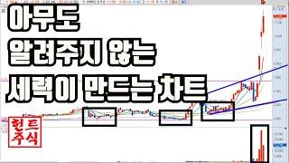 세력이 차트를 만드는 과정 살아 있는 차트와 죽어있는 차트의 차이 명확하게 알려줍니다 28