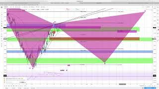 Forex Trading Strategy - FXLifestyle