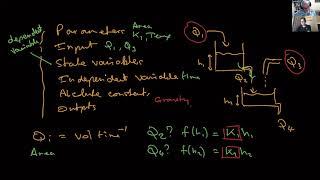 Different Kinds of Quantities in a Model