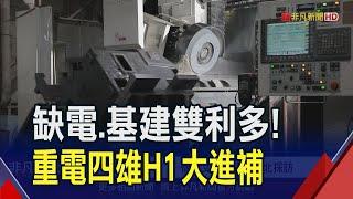 缺電.基建雙利多加持！重電四雄上半年業績大進補 亞力訂單能見度看到2028、"股王"華城也接到2027了｜非凡財經新聞｜20240711