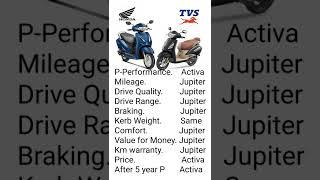 activa vs jupiter