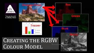 Creating the RGBW Colour Model in Affinity Photo