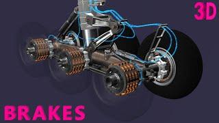 How Landing Gear Works | Part 1 : Brakes