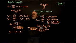 31 Block diagram reduction