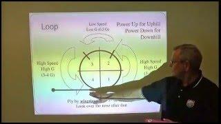 The Aerobatic Textbook: Loops