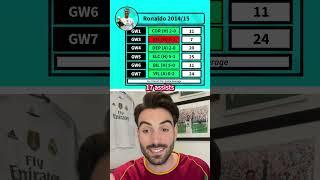 How many points would prime Ronaldo get on FPL? 