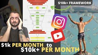 Online Fitness Coaching $10k+ Per Month Framework  | Online Fitness Coaching Lead Generation