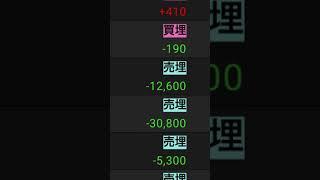【株】デイトレ　収支結果 4385 メルカリ　4480 メドレー　2023年8月16日