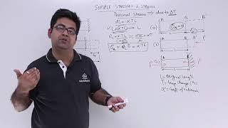 Strength of Materials - Thermal Stresses