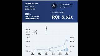 #InsiderWinner Alert!  Gagnon Neil, a 10% owner, achieves a stellar ROI of 5.62x