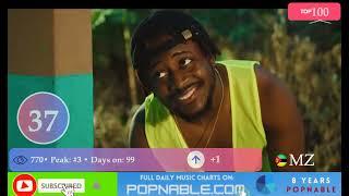 MOZAMBIQUE TOP 100 SONGS - Music Chart 2023 (POPNABLE )