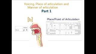 Voicing, Place & Manner of Articulation - Part 1