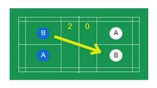 Badminton Doubles - how to score and rotate