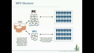 JOC Group Revolutionized Maritime Industry with Decision Ready Visualization Data