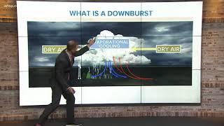 What is a downburst?