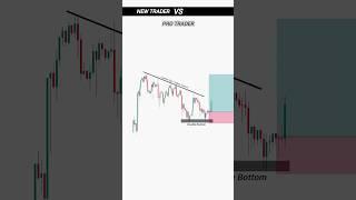 New Trader Vs Pro Trader | Forex Price Action Strategy | Intraday Trading | #trading #forex #shorts