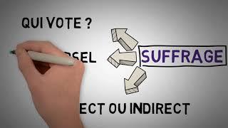 Comprendre les ÉLECTIONS en France (suffrages et scrutins)