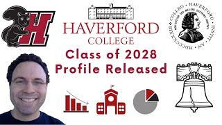 Haverford College Class of 2028 Profile