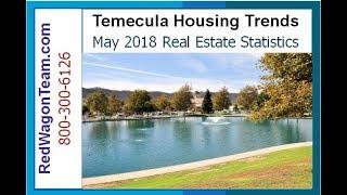 Temecula Home Prices May 2018 (Review of Trends)