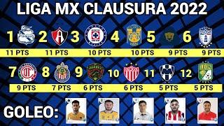 TABLA GENERAL y RESULTADOS Jornada 5 Liga MX CLAUSURA 2022