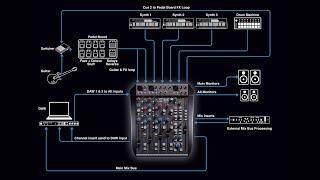 SSL SiX for Music Production