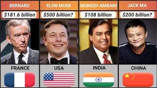 Top 100 Richest Billionaires ( Calculated by Forbes )