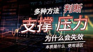 多种方法判断支撑位和压力位 | 本质是什么 | 为何会失效 | 股市技术分析