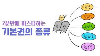온라인 수업(사회) 과제: 방구석 사회교실 2분만에 마스터하는 기본권의 종류