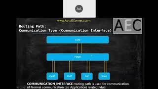 PDUR Module & Communication Gateway configuration in Autosar (AutoEConnect Sessions)