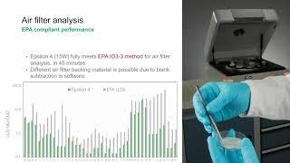 Epsilon 4 - World's #1 Bench-top XRF Systems - Demo at Your Desk