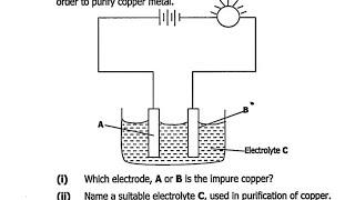 2017 Chemistry p2- Extraction of Copper from Copper Carbonate and Purification exam revision