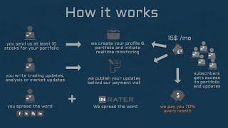 InRater Fundmanager - How it works